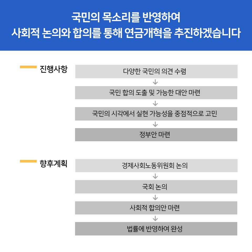 국민연금, 앞으로 이렇게 달라집니다