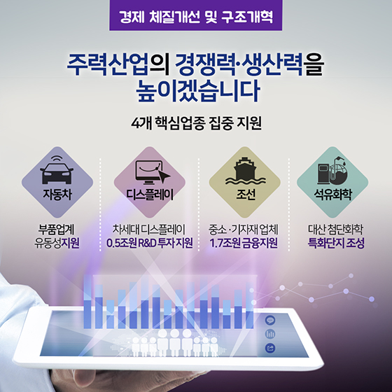 2019 기획재정부 경제정책방향