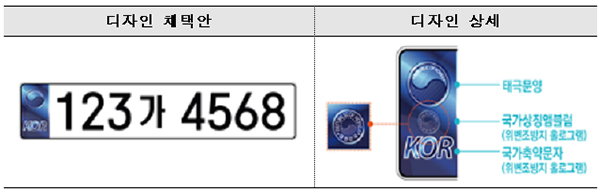 승용차 번호판 디자인 도입안