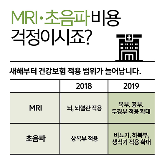 2019 생활에 힘이 되는 정책