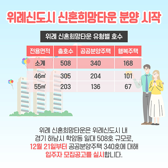 위례 신혼희망타운 입주자 모집 개시!