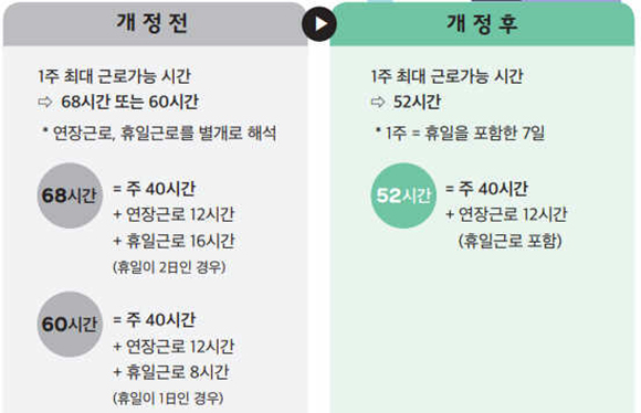 2018 근로기준법 개정 중 근로시간 내용. (출처=고용노동부 노동시간단축 가이드)