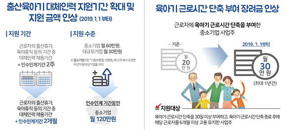 2019년 1월 1일부터 달라지는 출산육아기 대체인력 지원 및 장려금 인상. (인포그래픽=고용노동부)