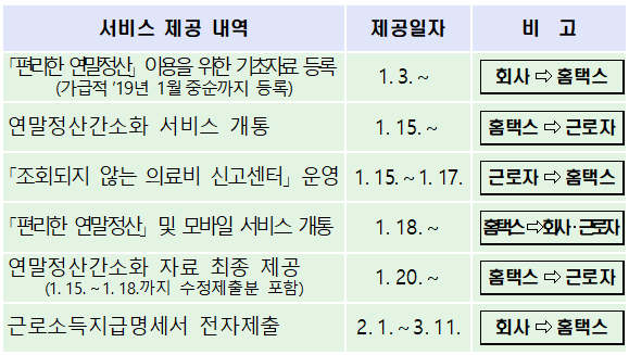 연말정산 서비스 제공 일정.