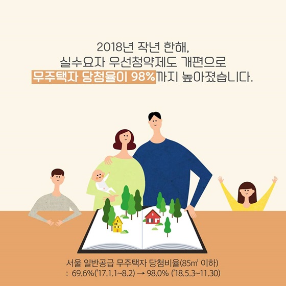 무주택자 당첨률 98%…내 집 마련, 놓치지 마세요!