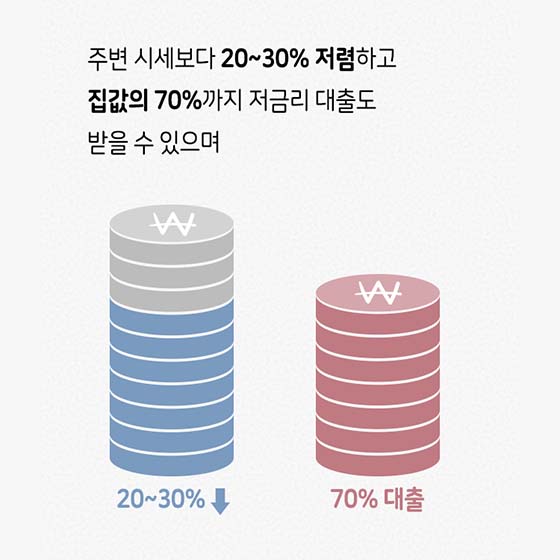 신혼부부의 자립결혼을 돕는다! ‘신혼희망타운’