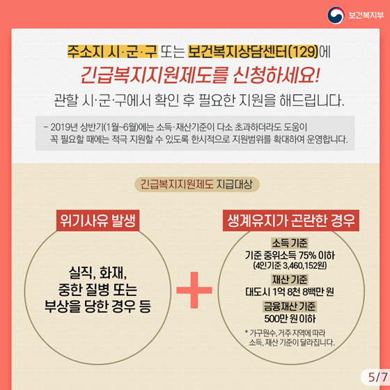 긴급복지지원 신청할 수 있는 유형 4가지