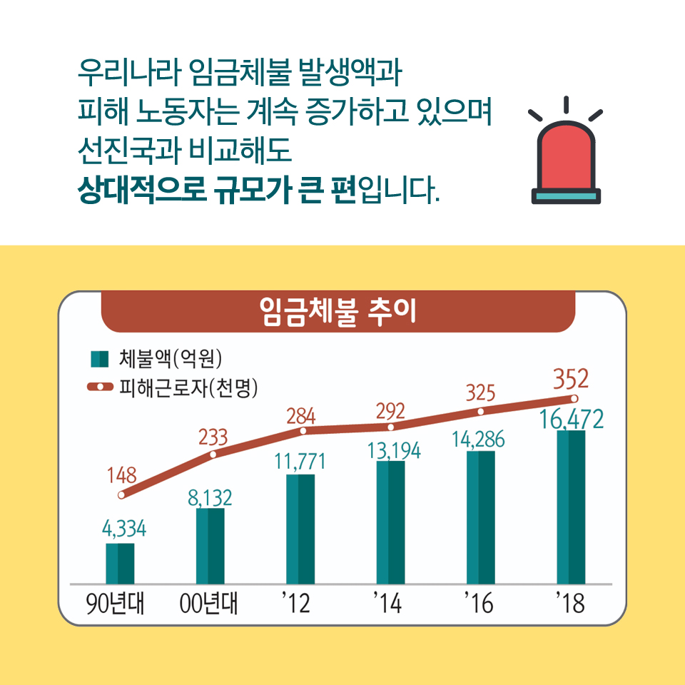 재직 중인 노동자에게도 체당금 지원