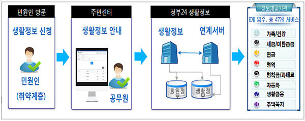 개선방안.