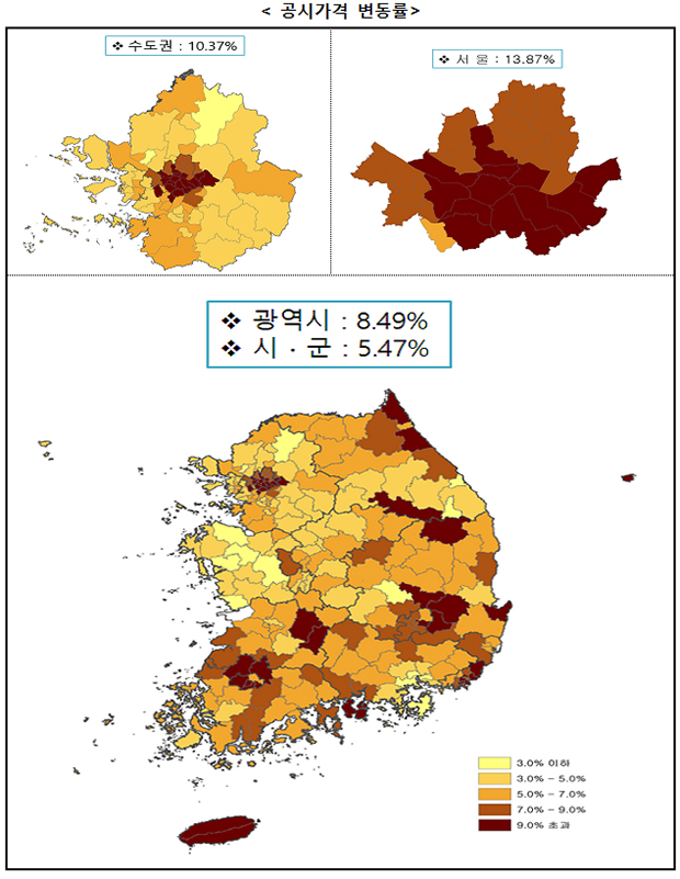 공시가격 변동률