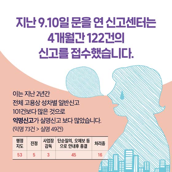 직장 내 성차별, 이제 참지 마세요!