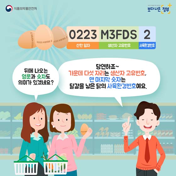 내가 먹는 달걀, 산란일자 확인하는 방법