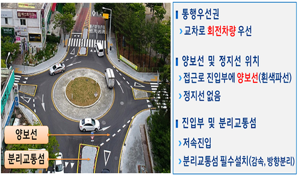 회전교차로(roundabout).