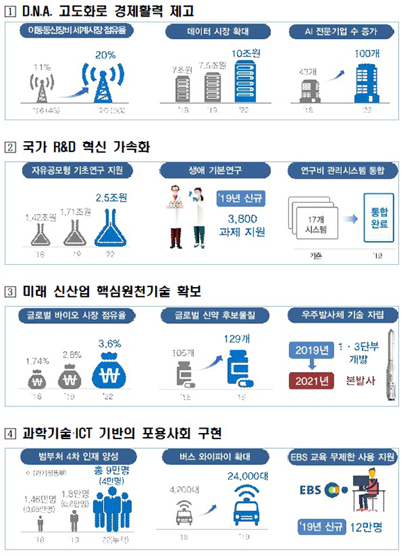 2019년도 과학기술정보통신부 업무계획.