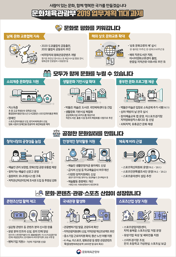 문화체육관광부 2019 업무계획 11대 과제. (인포그래픽=문체부 제공)