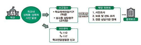 새로 만든 매뉴얼은 도표 등을 적어가며 친절하게 알려준다.(출처=교육부)