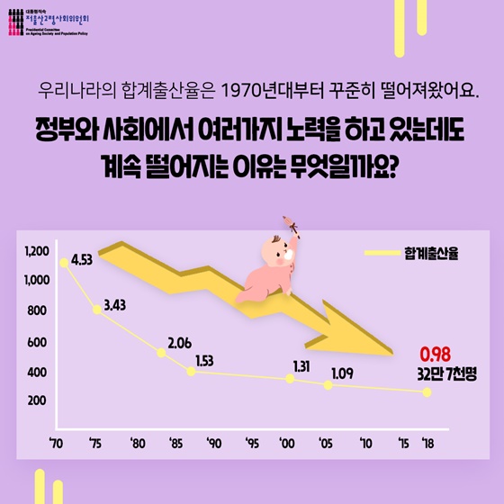 저출산고령사회위원회는 삶의 질을 높이기 위해 노력합니다