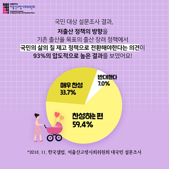 저출산고령사회위원회는 삶의 질을 높이기 위해 노력합니다