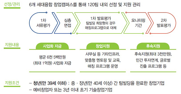 팀빌딩완료 및 희망형별 선발절차