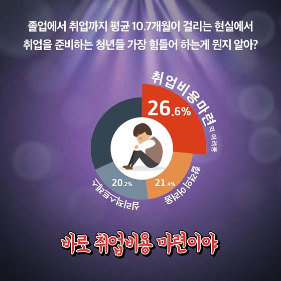 청년구직활동지원금, 3월 25일부터 신청하세요!