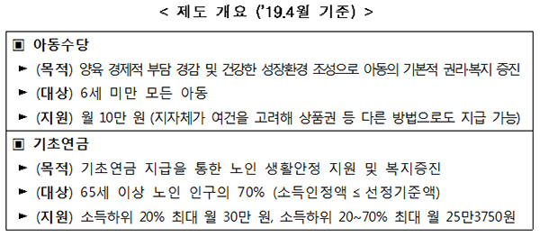 제도 개요 (’19.4월 기준)