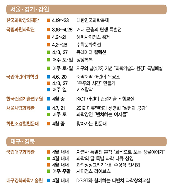 2019ë 4ì ê³¼íì ë¬ ì£¼ìíì¬(ìì¸, ê²½ê¸°, ê°ì, ëêµ¬, ê²½ë¶)