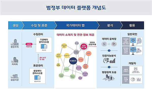 국가데이터맵 서비스 기대효과