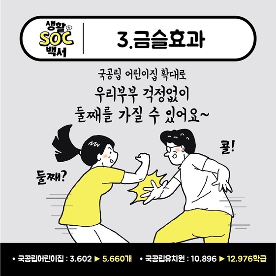 생활 SOC 백서