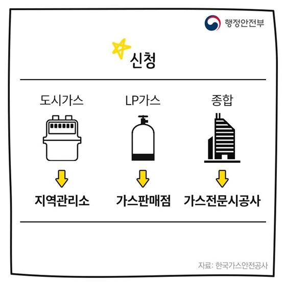 이사철 가스안전사고, 어떻게 주의해야 할까?