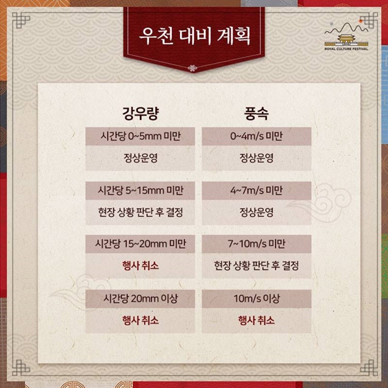 제5회 궁중문화축전 FAQ