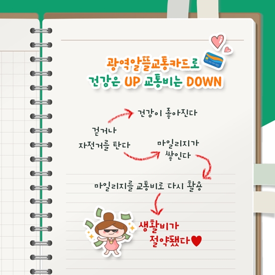 더 좋아진 광역교통서비스로 출근시간 꿀잠 가능?