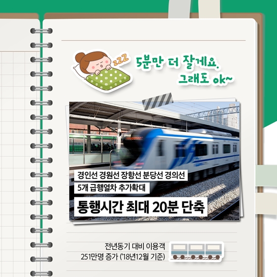 더 좋아진 광역교통서비스로 출근시간 꿀잠 가능?