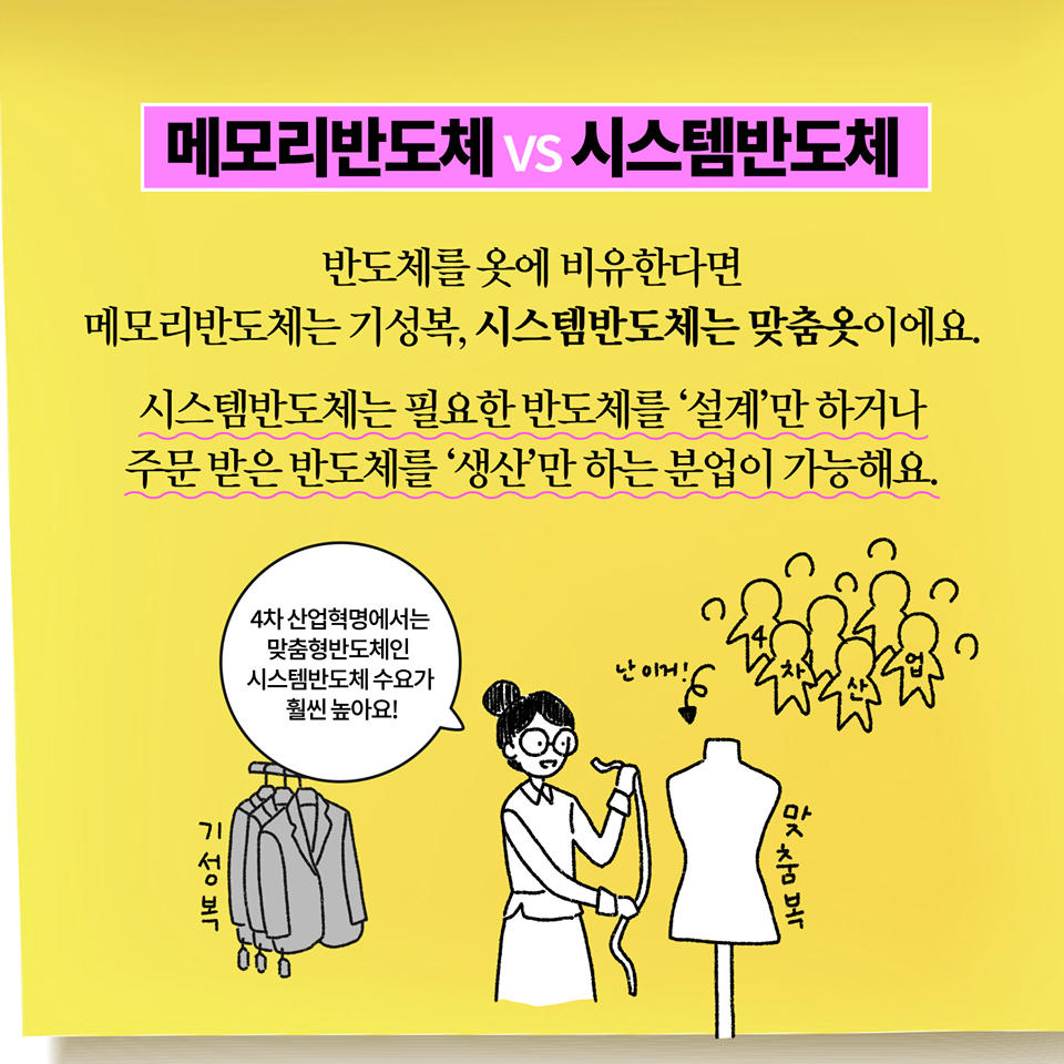 시스템 반도체란?