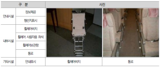 항공기.(출처=국토교통부)