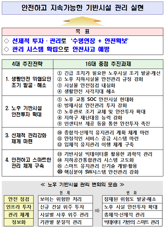 대책 주요내용