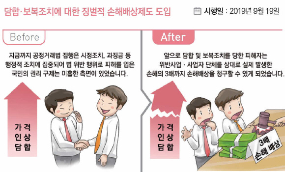 담합·보복조치에 징벌적 손해배상제도가 도입된다.