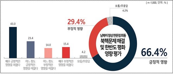 남북미 정상 판문점 회동의 북핵문제 해결·한반도 평화 영향 평가