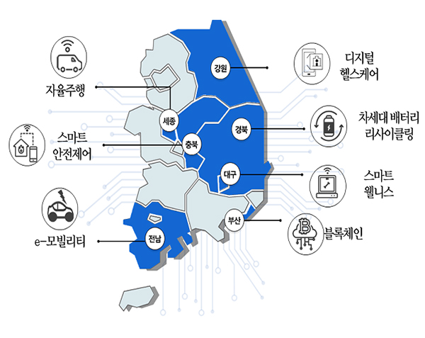  세종-자율주행 충북-스마트안전제어 전남-e-모빌리티 강원-디지털헬스케어 경북-차세대 배터리 리사이클링 대구-스마트 웰니스 부산-블록체인