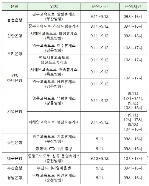 은행 이동점포 운영(예정) 현황.