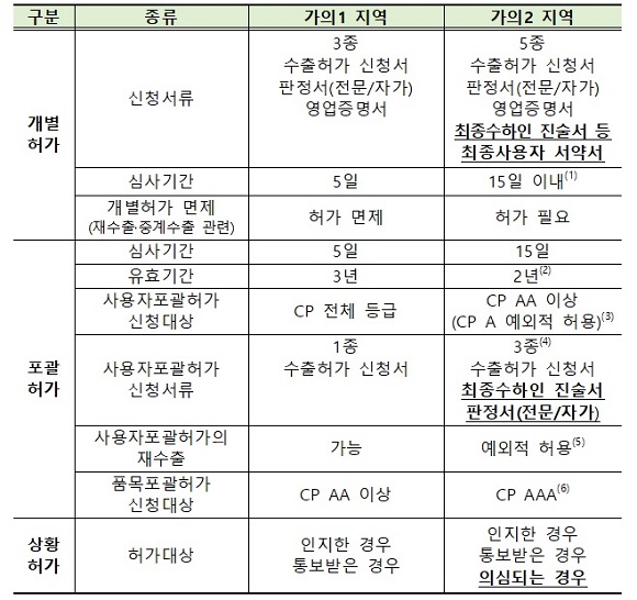 뉴스 제공사이트에서 등록한 이미지 입니다