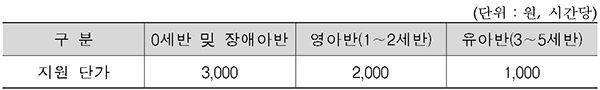 신설되는 연장보육료.