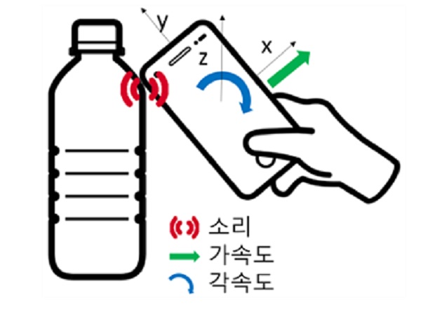 노커에 사용되는 센서와 작용 방향