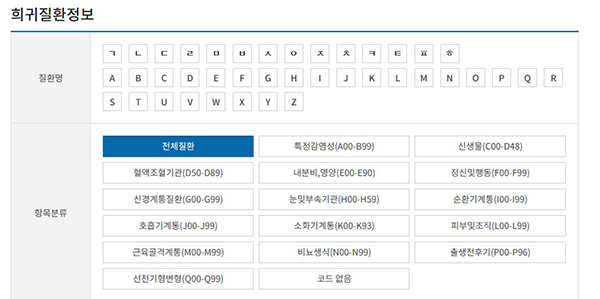 질병관리본부의 희귀질환정보 http://helpline.nih.go.kr/cdchelp/ph/rdiz/selectRdizInfList.do?menu=A0100