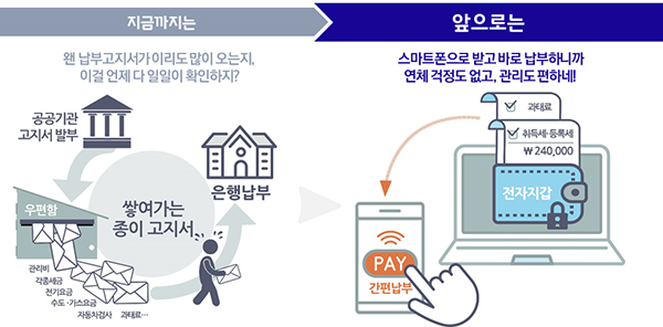 디지털로 고지 받고 편리하게 납부. 