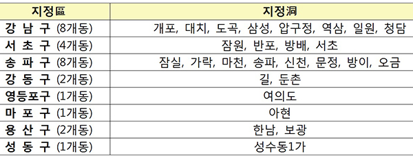 민간택지 분양가 상한제 적용지역.