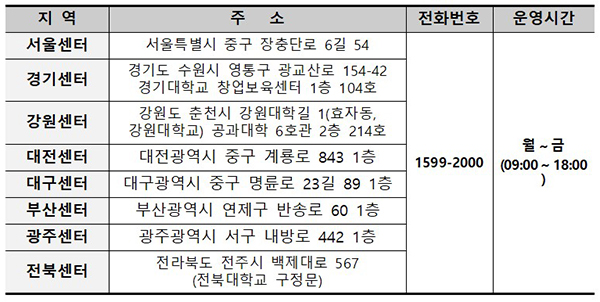 한국장학재단 전국 지역센터 현황.