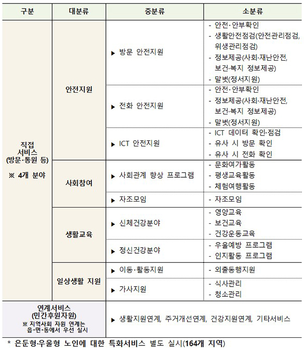 노인맞춤돌봄서비스 주요 내용.