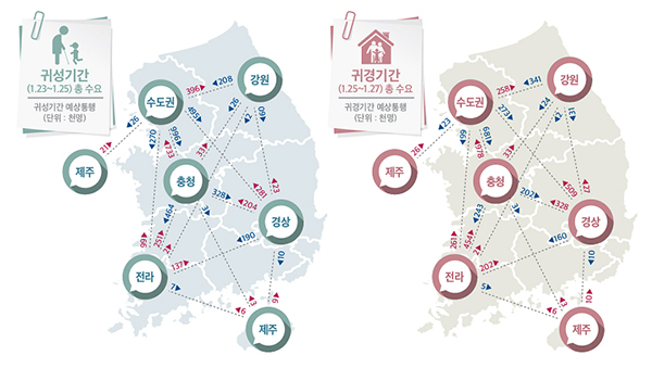 설 연휴기간 권역간 이동인원.