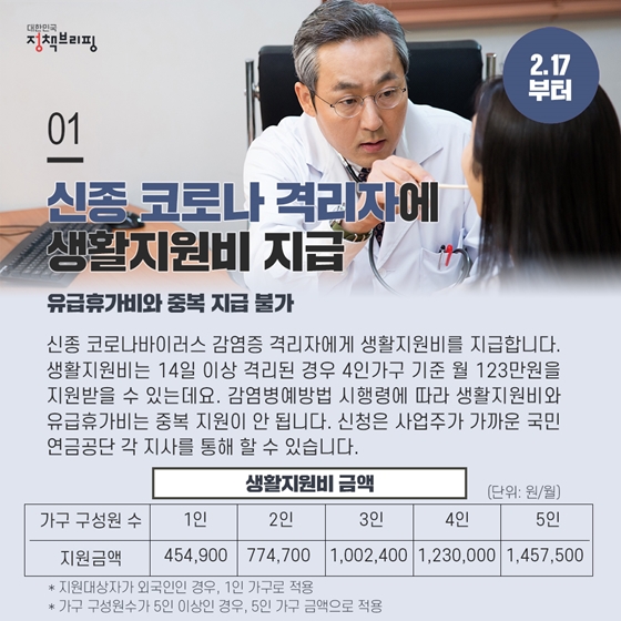 [주간정책노트] 신종코로나 격리자 생활비 월 123만원 지원