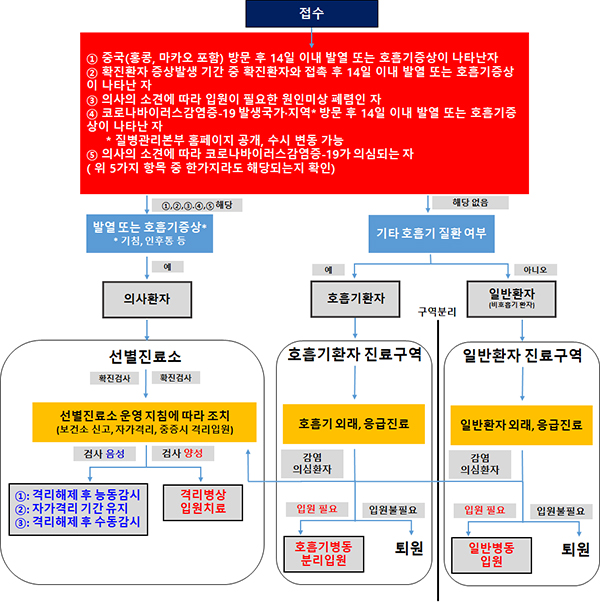 국민안심병원 개요.